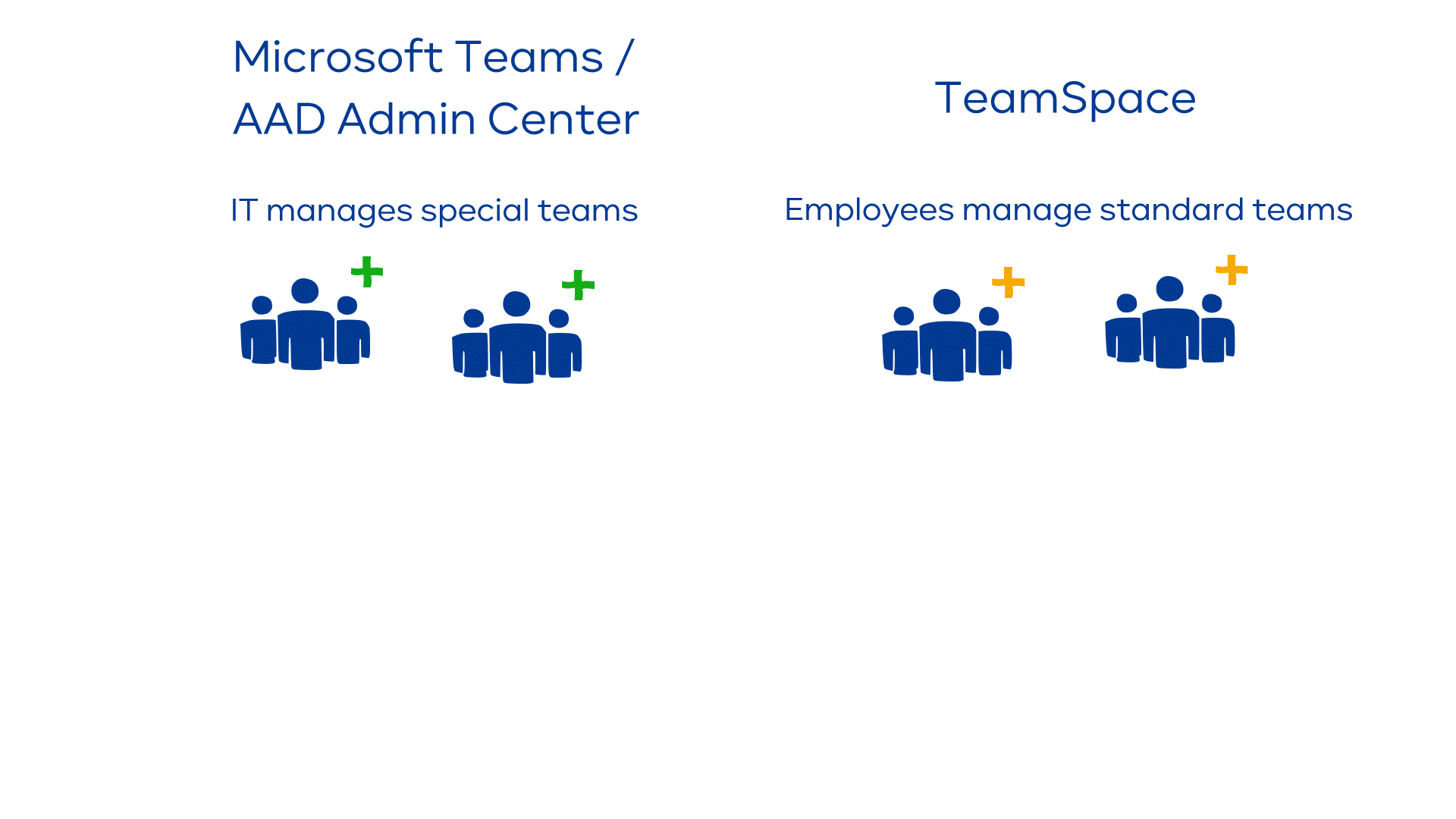 my-IAM TeamSpace - How it works