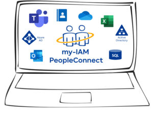 Release of my-IAM PeopleConnect_All contacts centrally organized in Teams