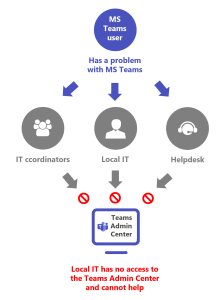 User frustration - local IT cannot help
