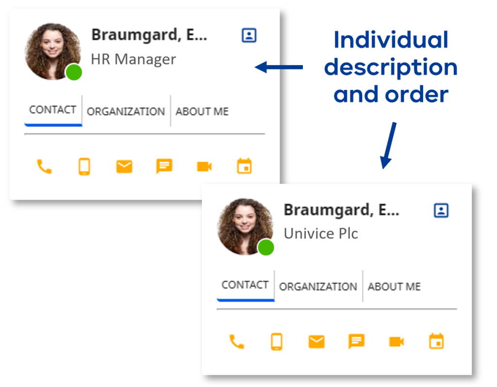 PeopleConnect - Individualized display of all contacts 