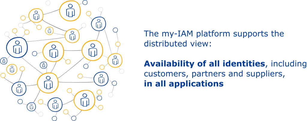 Distributed identity management with my-IAM