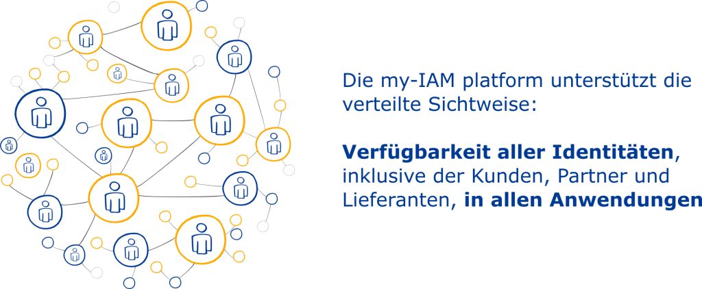 Verteiltes Identitätsmanagement mit my-IAM