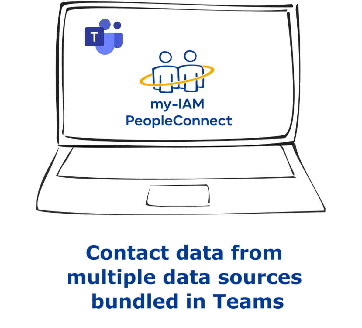 Global address book in MS Teams